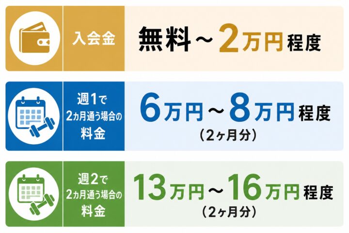 東川口のパーソナルジム8選!料金が安いおすすめジムを紹介【女性向け・駅近・/2026年6月最新版】の画像
